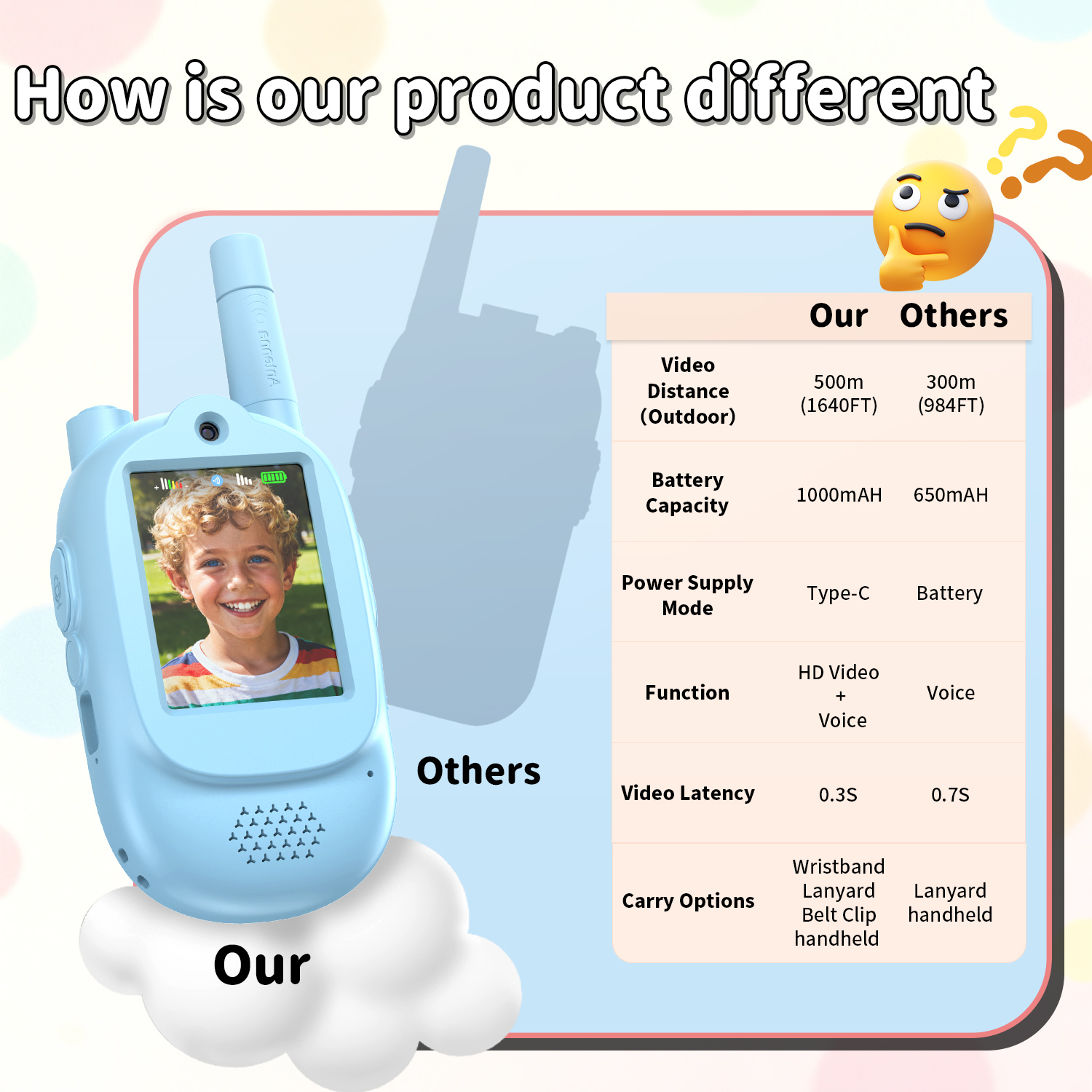 500m/1640ft Kids Video Walkie  - огляд і ціна Kids Outdoor Voices